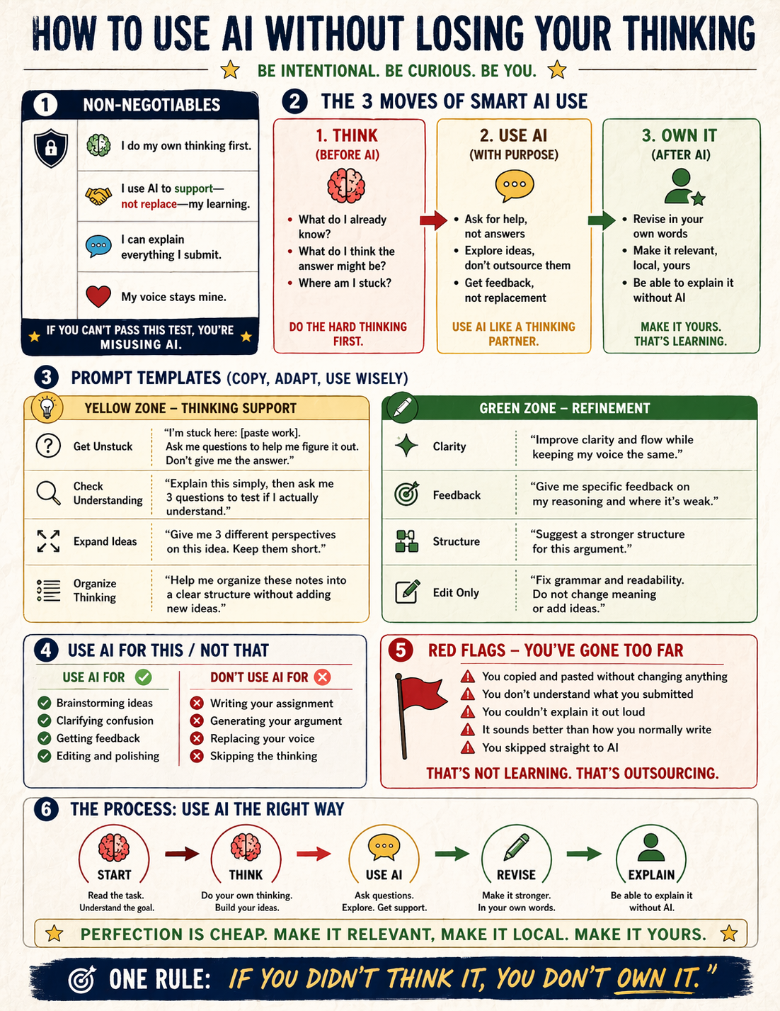AI Classroom Guidelines Poster + Student Guide | Ethical AI Use | AI Room Framework