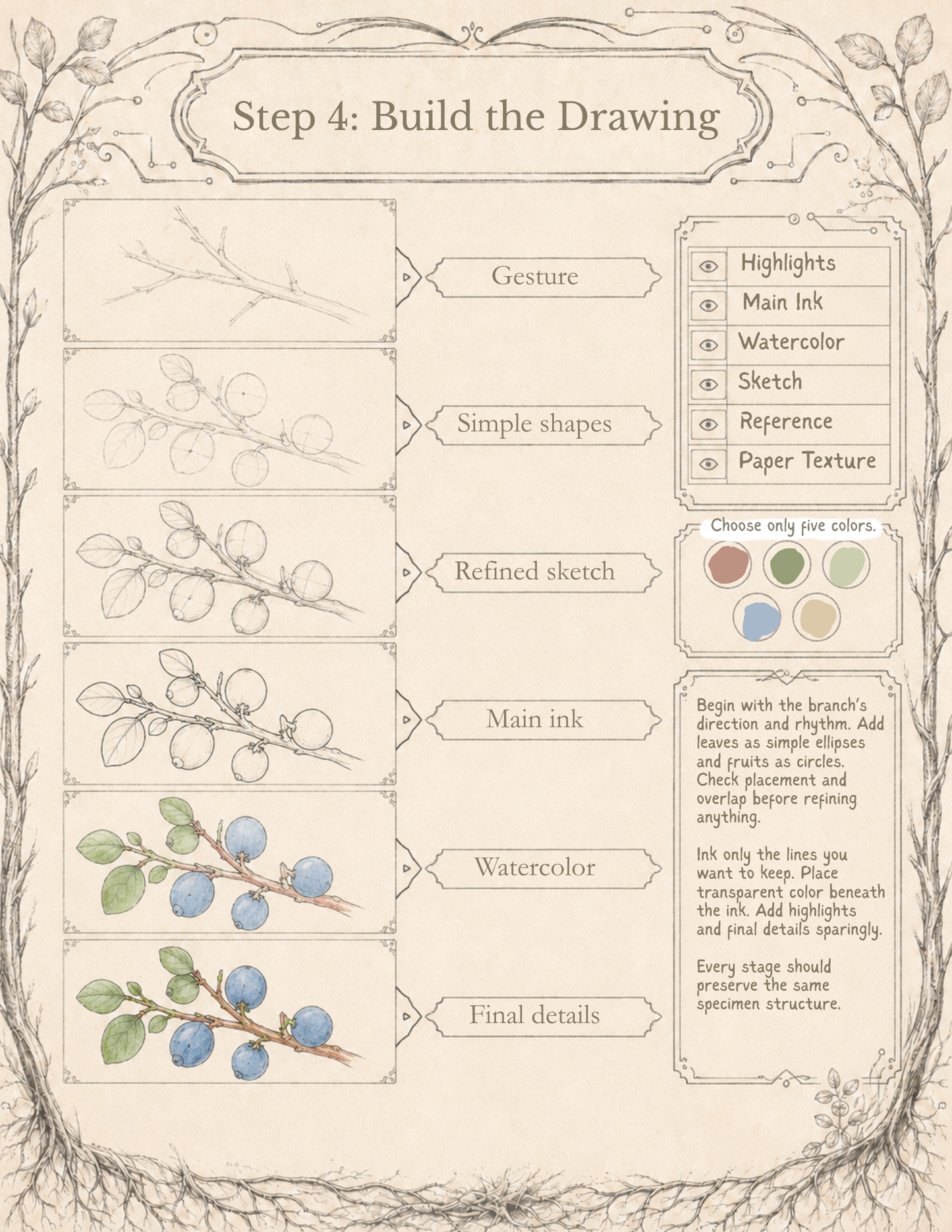 The Wild Northern Botanist: Field Quest 01