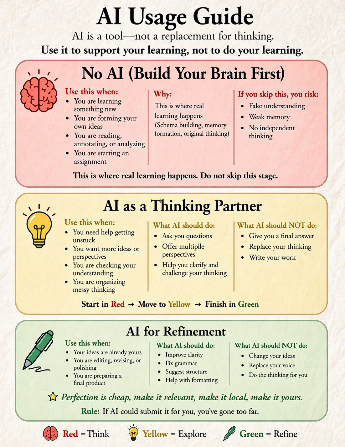 AI Classroom Guidelines Poster + Student Guide | Ethical AI Use | AI Room Framework